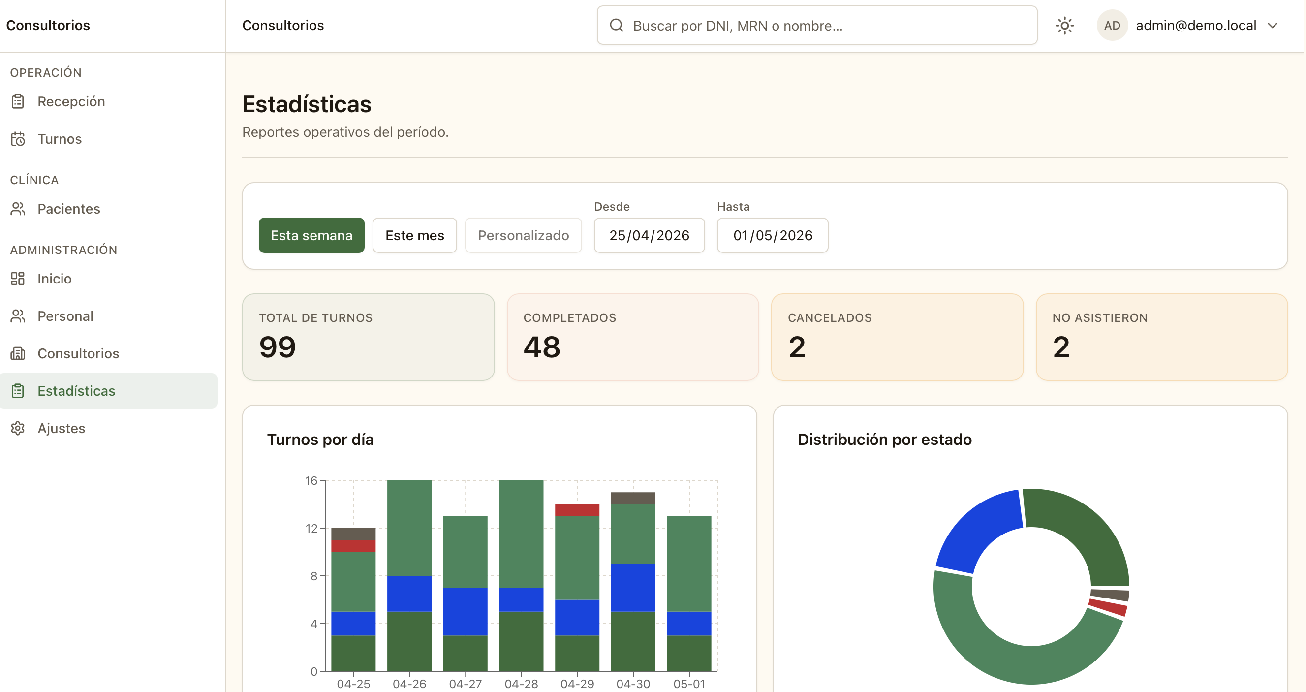 Pantalla de Estadísticas con KPIs, gráfico de barras por día y donut de distribución